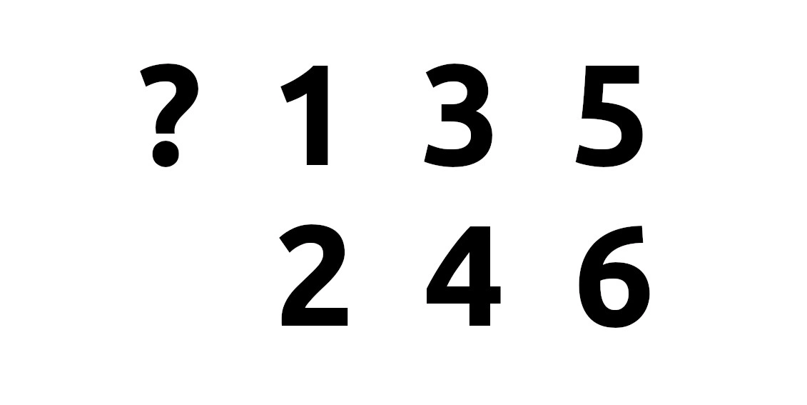 Nenechte se zmást. Tenhle složitý rébus má jednoduché řešení